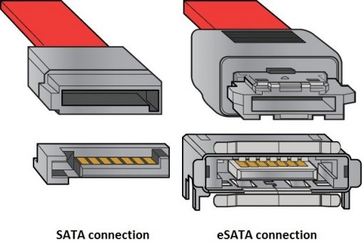 Best portable hard drive interfaces, eSATA SATA difference
