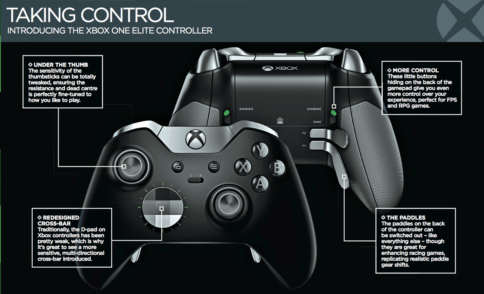 xbox one elite control