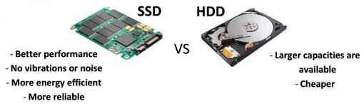 Best portable hard drive type, SSD vs HDD