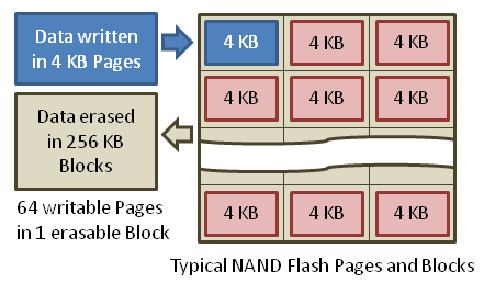 nand flash memory