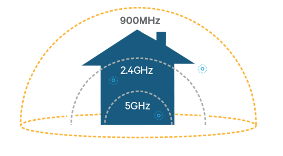 Wifi range