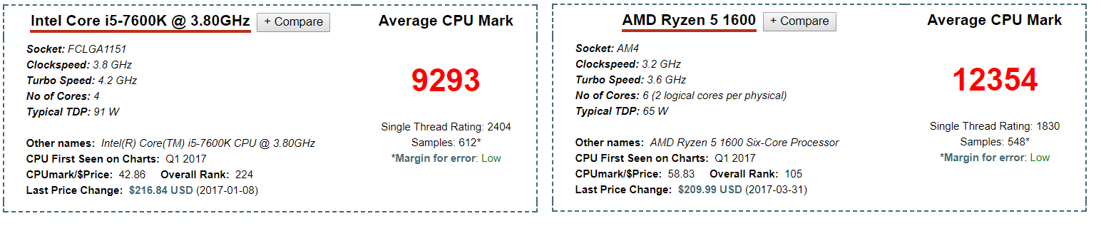 AMD ryzen 1600 vs i5