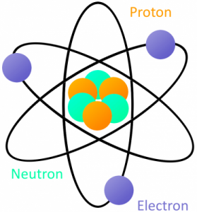 ATOM