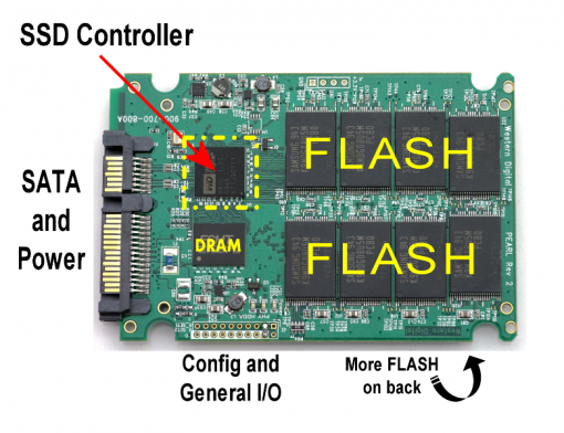 SSD controller image, fastest ssd, best ssd