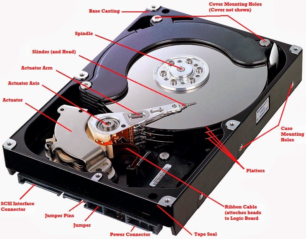 HDD hard drive parts, best internal hard drive, how hard drives work