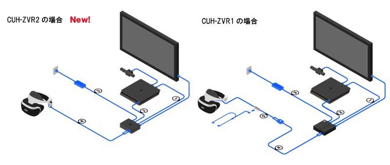 Sony Introduces the Arrival of a New PlayStation VR: CUH-ZVR2