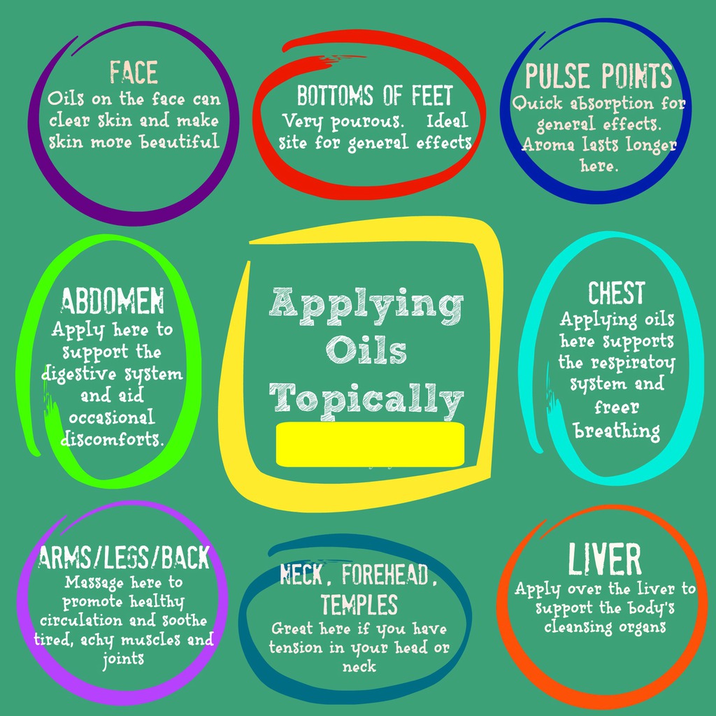 Applications for essential oils: