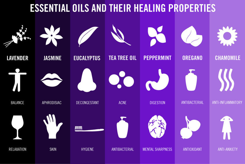 essential oil benefits