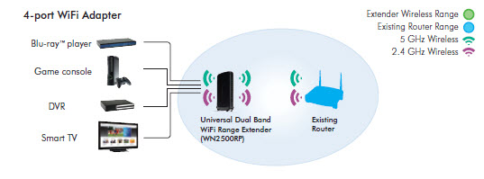 wifi extender