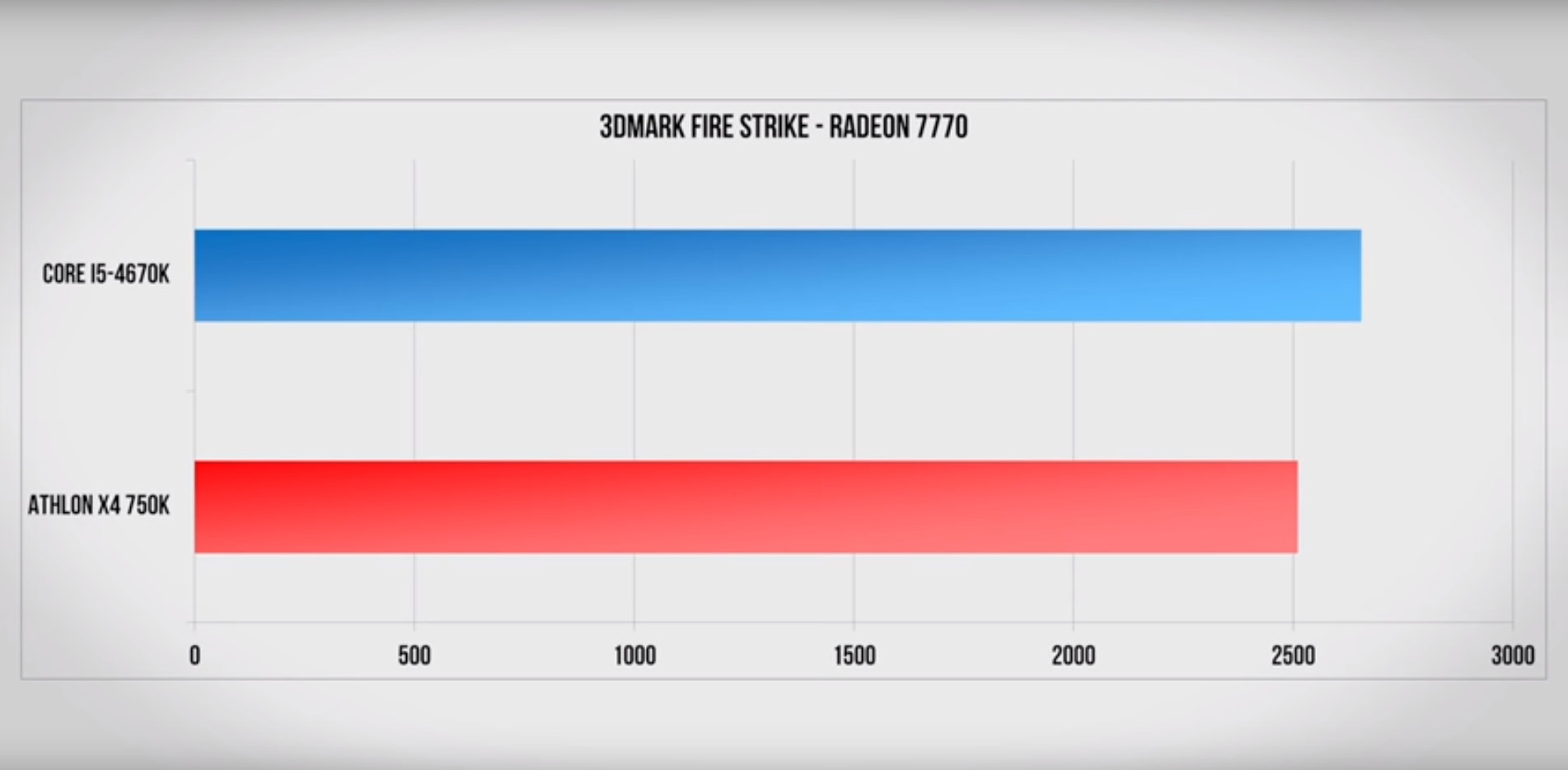 benchmark