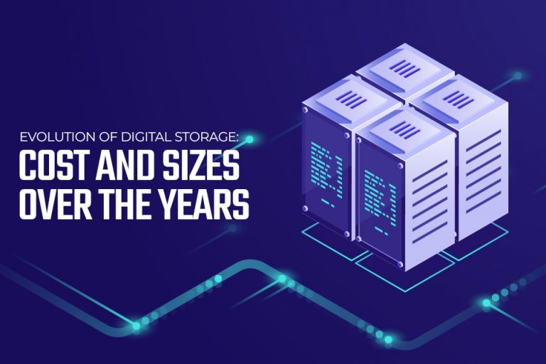 Evolution of Digital Storage: Cost & Sizes Over the Years