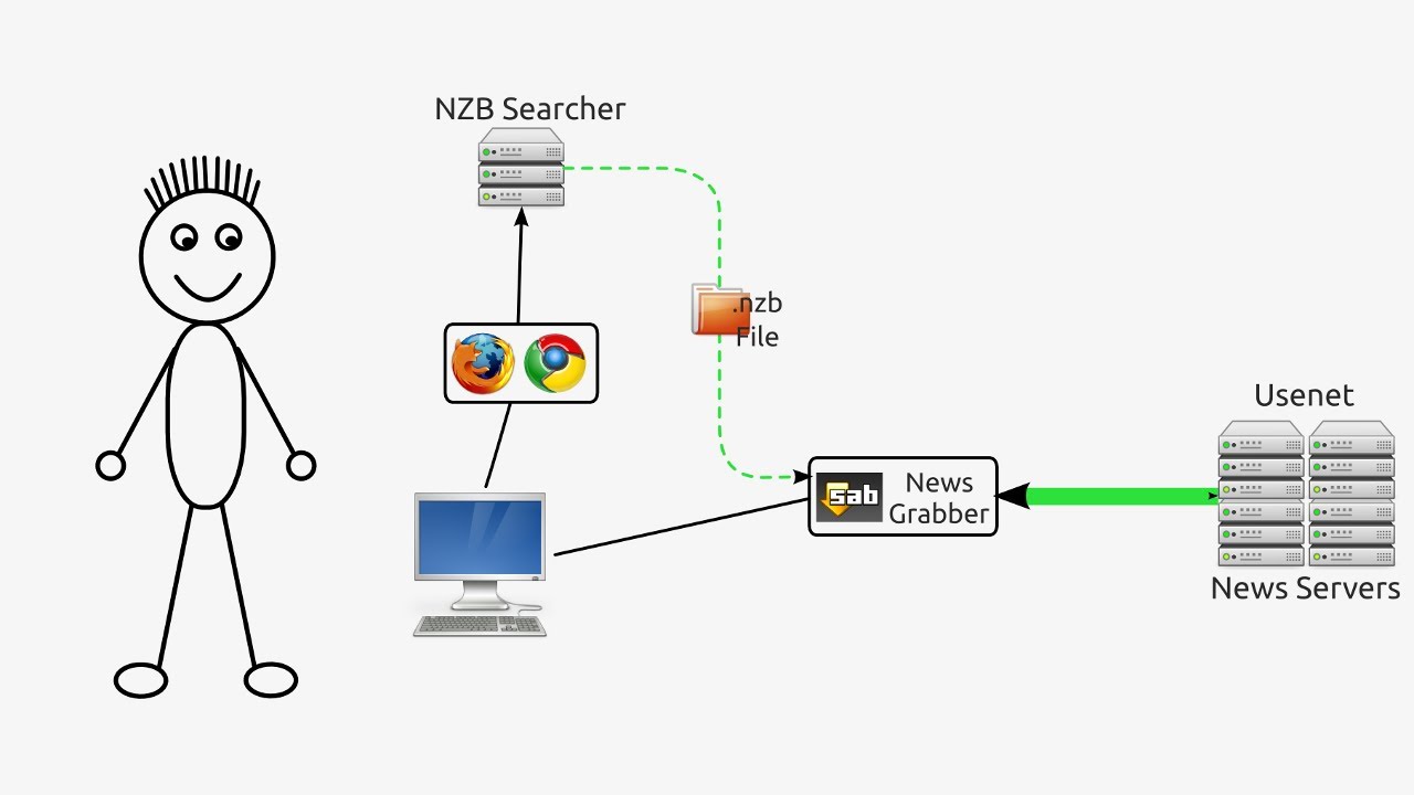 cartoon image of how Usenet works