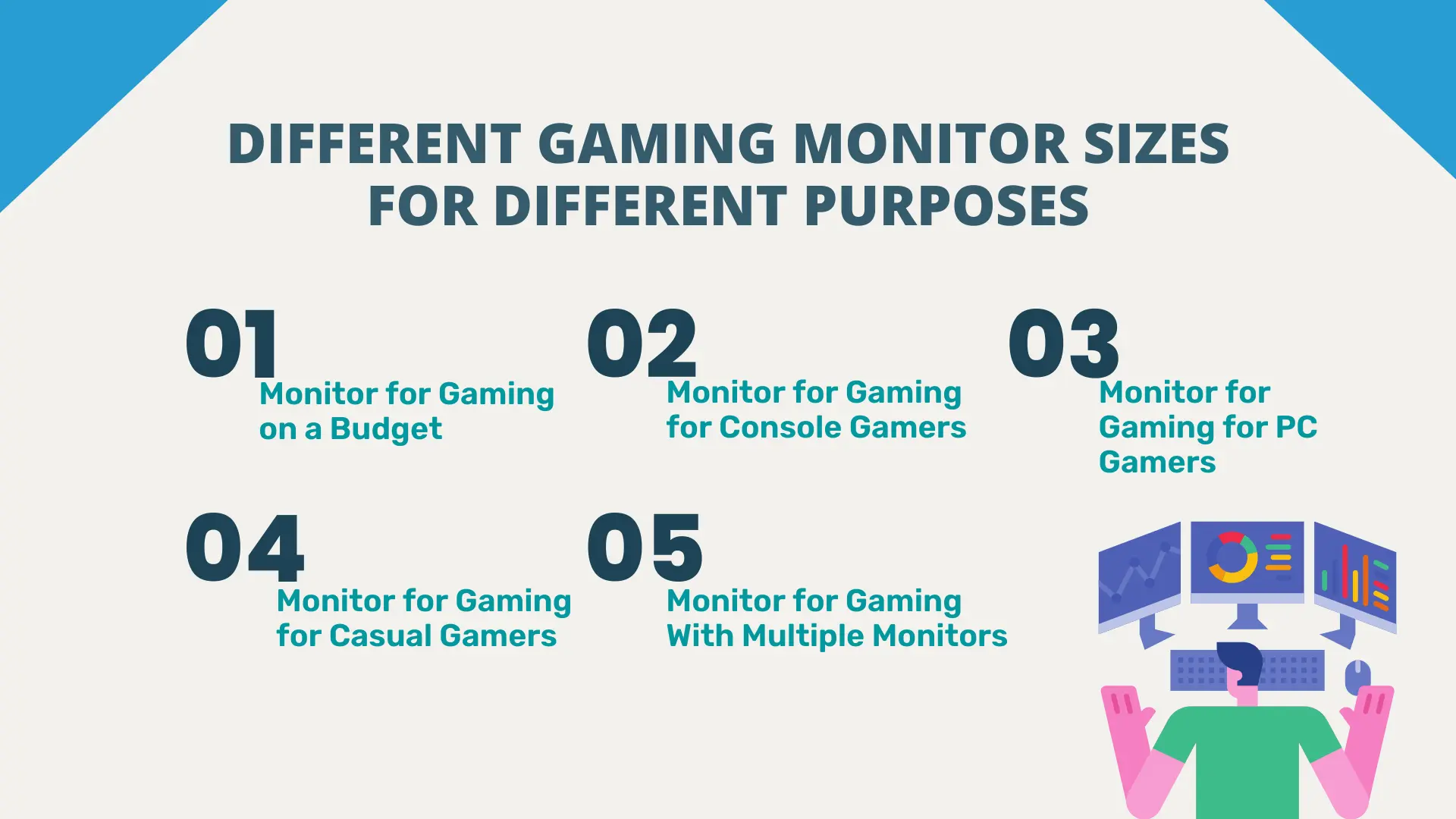 Different Gaming Monitor Sizes for Different Purposes