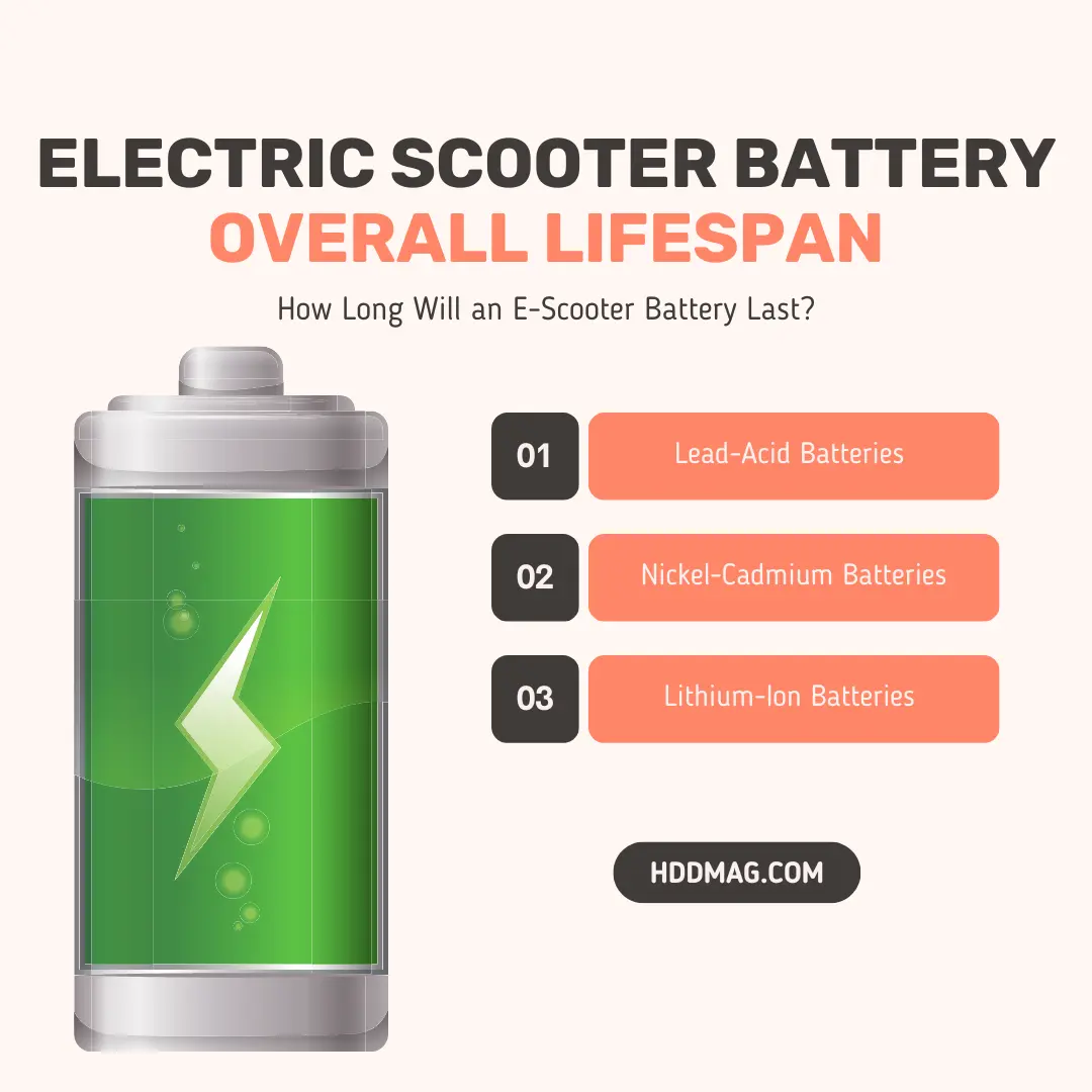 Electric Scooter Battery Overall Lifespan